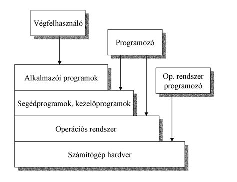 PHPP számítási folyamat és minősítési áttekintés