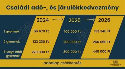 Grafikon: visszaterítés százaléka az adó- és területadatok függvényében