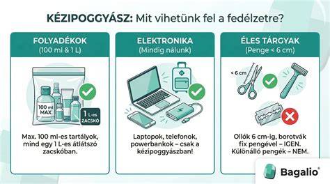 Infografika: Biztonsági szabályok és felelősségi körök a MOL-nál