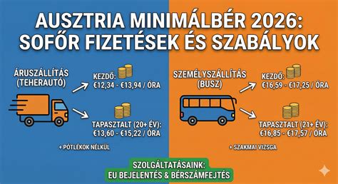 Infografika az osztrák ingatlanvásárlás költségeiről