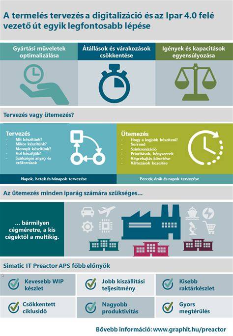 Infografika: fizetési ütemezés a kivitelezés készültsége szerint