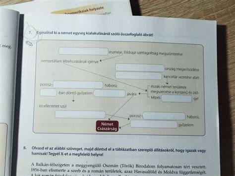 3D-s ingatlanokról szóló norvégiai szabályozási diagram