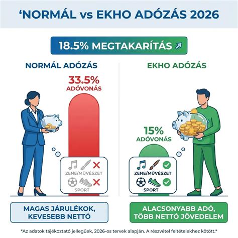 Infografika: Illetékképlet és értékhatárok a vagyonszerzési illetéknél