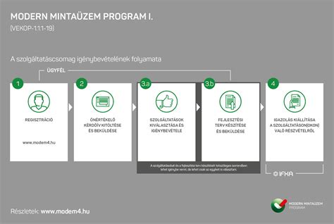 Infografika: Erdővásárlási folyamat lépései