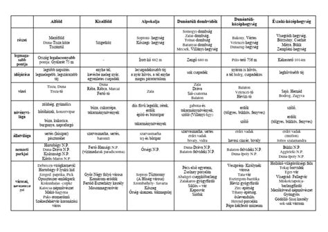 Összefoglaló táblázat a vízitúra programról és helyszínekről