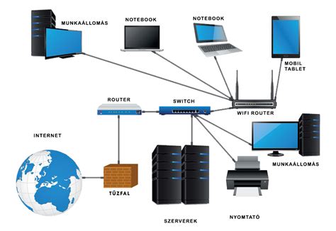 informatikai hálózat kiépítése