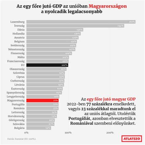 Infografika: Egy hektárra jutó meghatározó NPK-dózisok és költségek