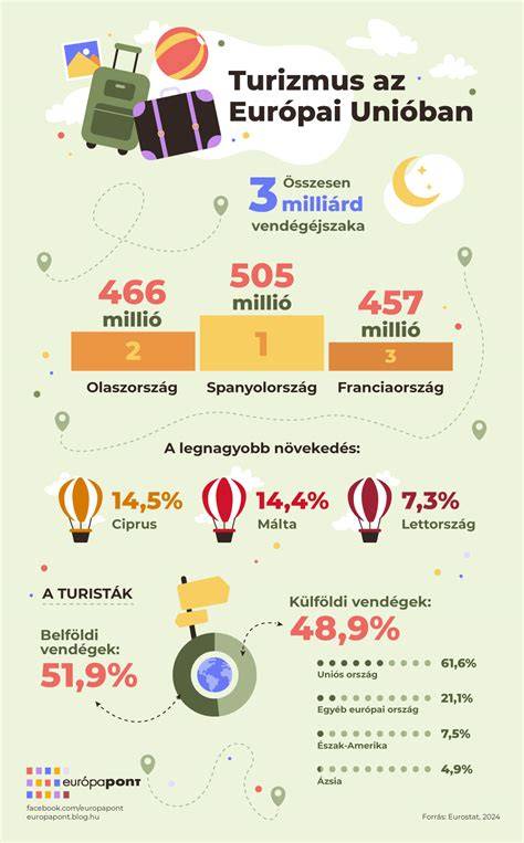Infografika: Európa olcsó tengerparti nyaralóinak elérhetősége és átlagárak