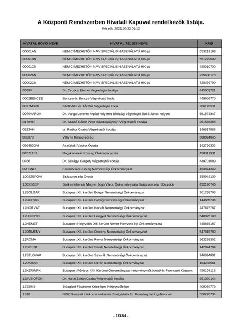 Címek nyilvántartása