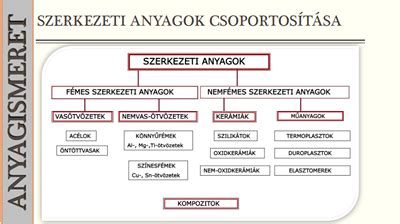 Adatbázis szerkezete