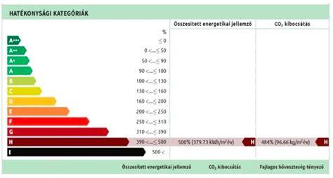 Energetikai tanúsítvány kerekítésének problémái