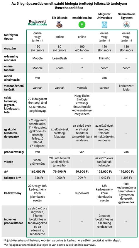 Budapest kerületeinek összehasonlítása az Airbnb-szállások számával