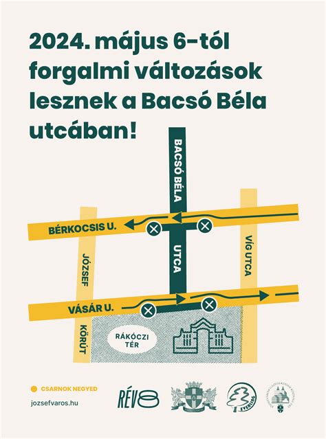 Infografia: Tata Bacsó Béla út - kiadó lakások elhelyezkedése