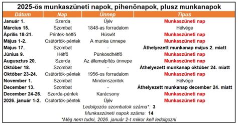 Naptár a rendezvények időpontjaival
