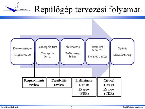 Tervezési folyamat illusztrációja