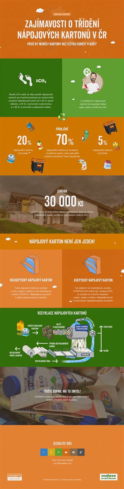 Infografika: Földhasználati kategóriák kapcsolatrendszere