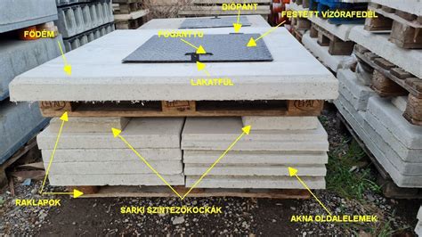 Beton angolakna beépítési rajza