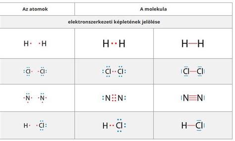 Különböző kemencetípusok ábrázolása
