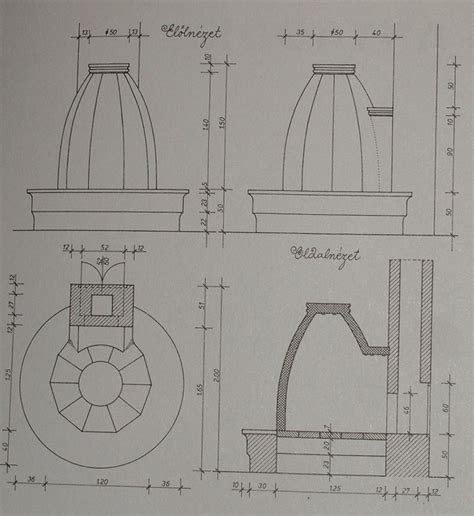 A kemence méretei és arányai
