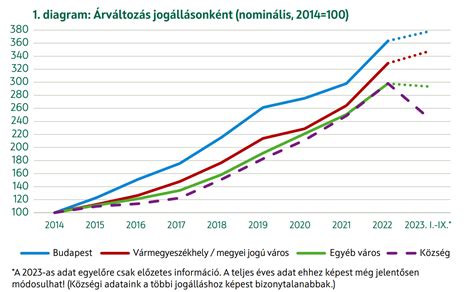 Statisztika az eladó házak árai Újpetrén