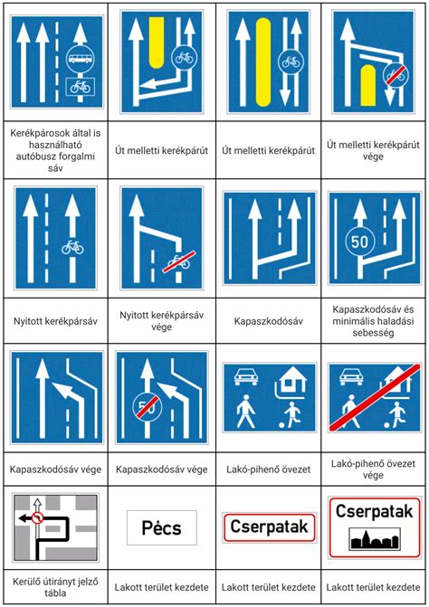 Infografika: Érd részei és közlekedési kapcsolatai