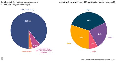 Külföldi lakásvásárlók aránya Magyarországon