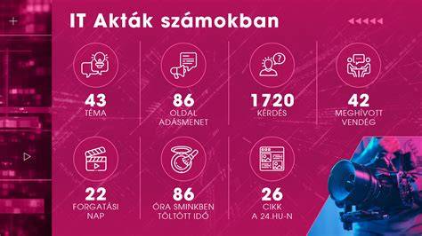 Infografika: Társasházkezelés szolgáltatási körének áttekintése