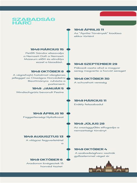 Infografika: A fényszórók fejlődéstörténete a 19. századtól napjainkig
