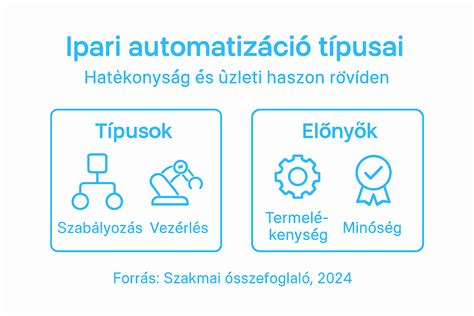 Infografika: Földhasznosítási típusok és ipari telek elérhetőségek