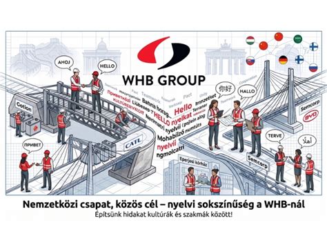 Infografika: WHB Group és Garage közös projektek földrajzi lefedettsége