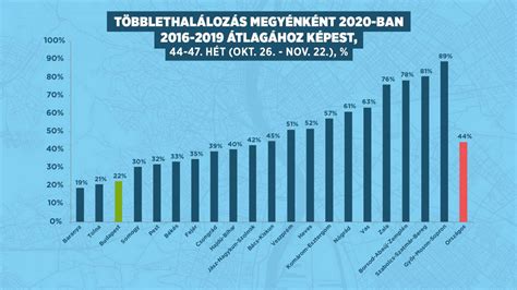 Statisztika az ingatlanárakról Baranya megyében