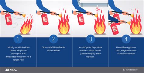Infografika az agrárjogi korlátozásokról zártkertek esetén