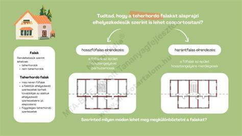 Alaprajzi elrendezés a Bajcsy-Zs. utcai épületeknél, főbb közlekedési útvonalak