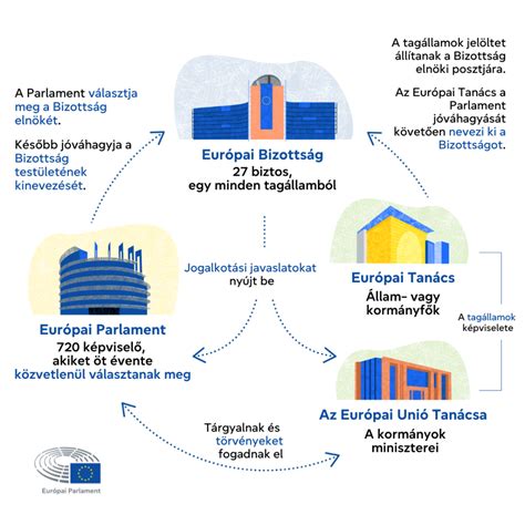Infografika az építésügyi bírság kiszámításának folyamatáról