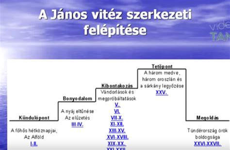 Szerkezeti ábra a társasházi közös költségek összetevőiről