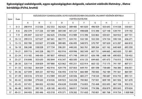 Preferált kistelepülések listája és CFCSOK elérhetőségi térkép