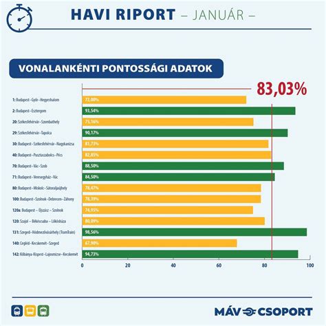 Statisztika az ingatlanpiacról