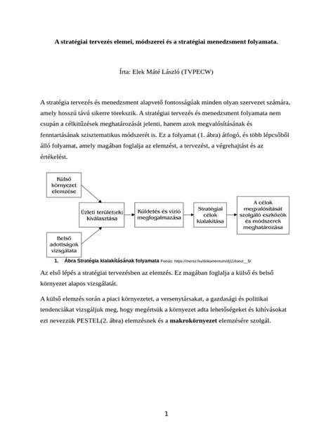 Diagram: Telek és beépítés mentális folyamata a tervezés elejétől a beadásig