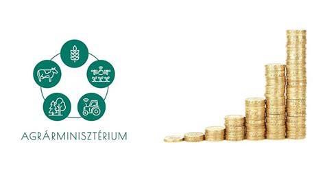 Diagram az MVH kifizetések alakulásáról és a túligénylések számáról