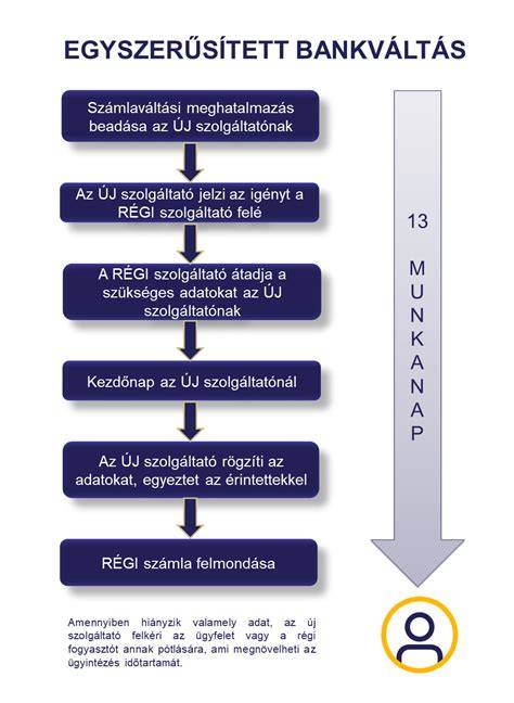 Informatív ábra az árverési eljárás menetéről: jogi lehetőségek és sorrend