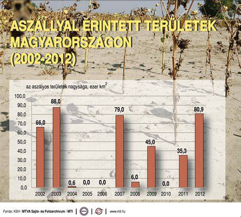 Infografika: A jelentés fő pontjai és érintett területek térképe