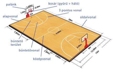beton kosárlabda pálya