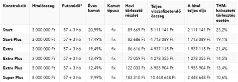 táblázat tagi kölcsön elengedésének következményeiről