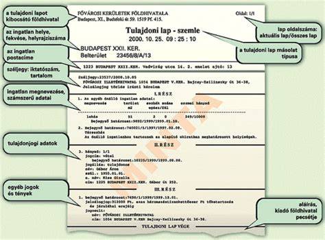 Infografika: Ikervázas beépítés blokkjai és közös tulajdoni elemei