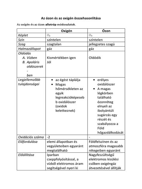 Aranykorona értékek összehasonlítása különböző minőségű földeknél