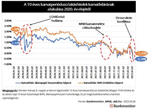 Ingatlanpiaci trendek