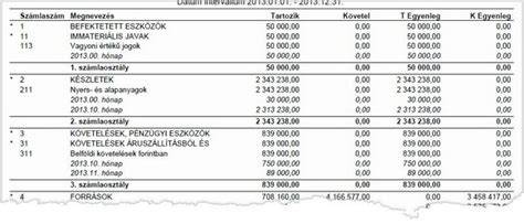 Bankszámla inkasszó séma