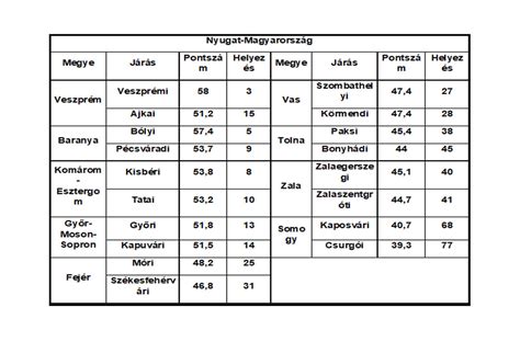 táblázat a különböző lakáskiürítési eljárások összehasonlításáról