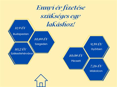 Lakásvásárlás folyamata