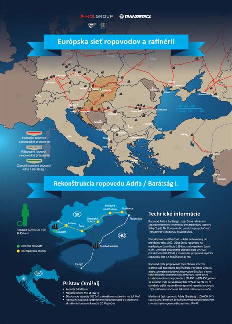 Infografika: Adria utca piaci árszintje